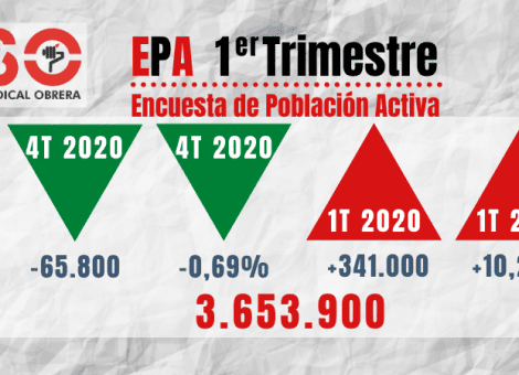EPA: la pérdida de ocupación y población activa oculta una nueva bolsa de excluidos
