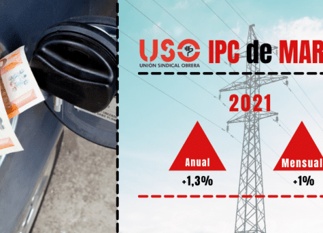 IPC de marzo: la energía enciende los precios