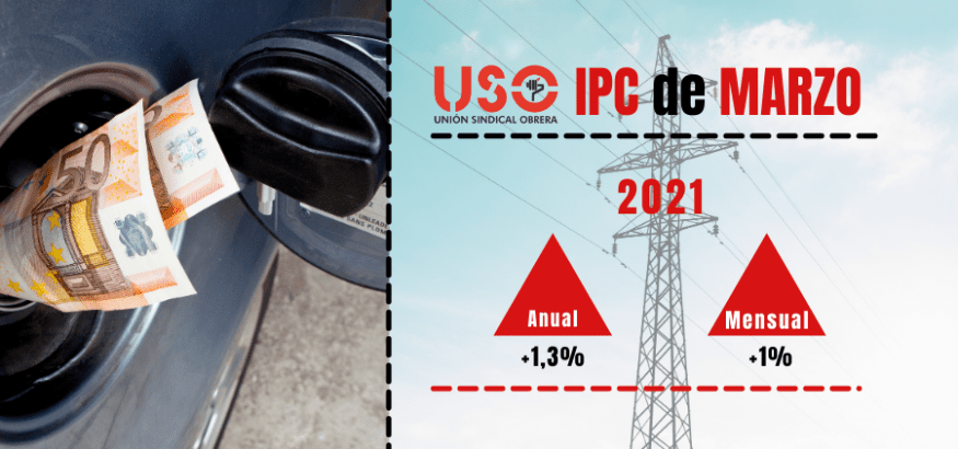 IPC de marzo: la energía enciende los precios