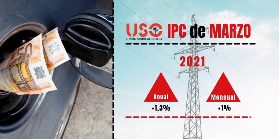 IPC de marzo: la energía enciende los precios
