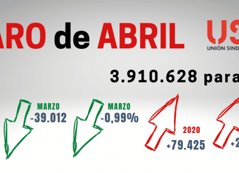 Paro de abril: se agudiza el problema de la larga duración, con casi 5.000 más