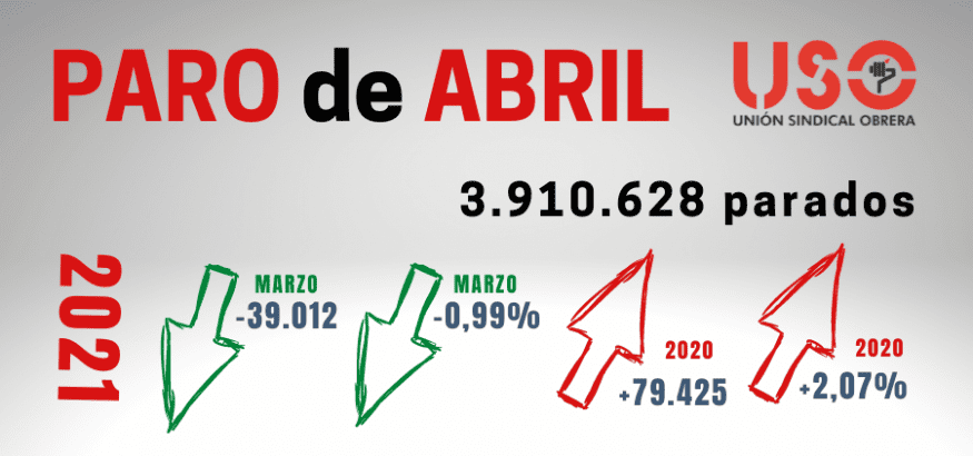 Paro de abril: se agudiza el problema de la larga duración, con casi 5.000 más