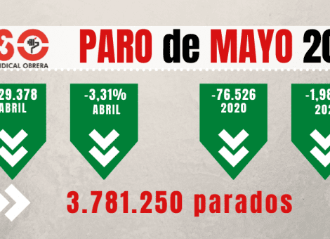 Luces y sombras tras el histórico descenso del paro en mayo