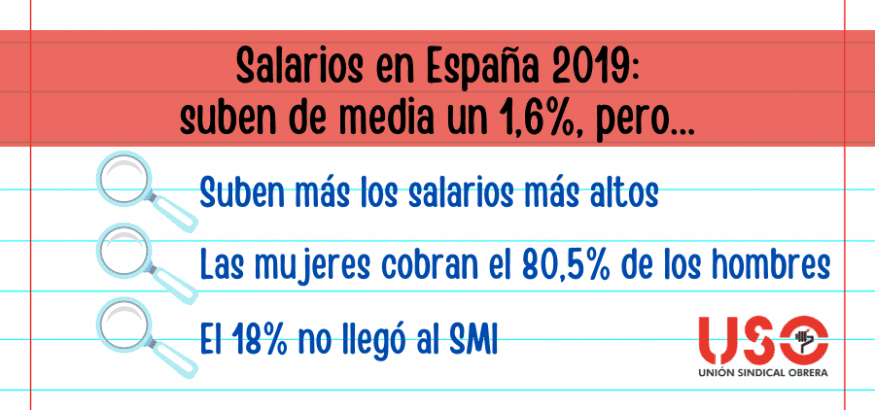 Los salarios en España crecieron un 1,6%, pero subieron más los más altos