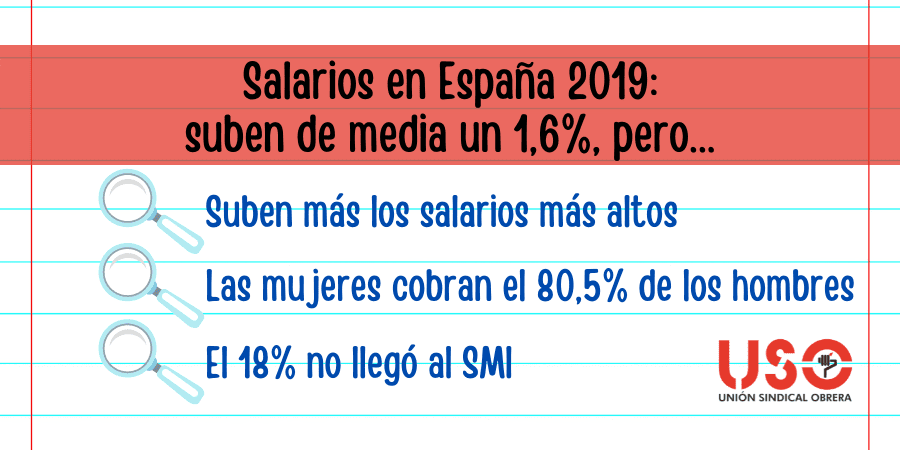 Los salarios en España crecieron un 1,6%, pero subieron más los más altos
