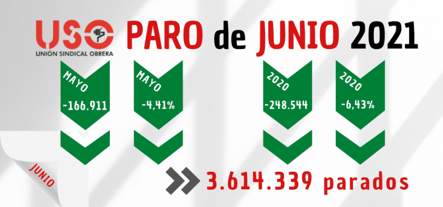 La mayor bajada del paro, con los mismos vicios: estacionalidad y brecha de género