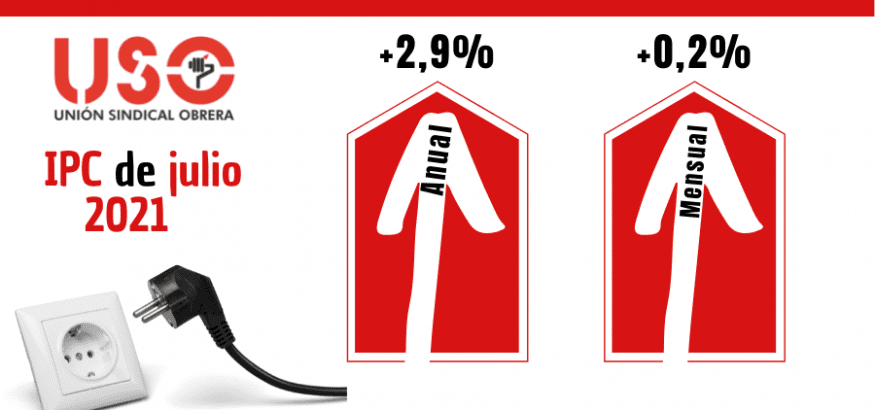 El IPC continúa disparado, pese a que la estadística no computa el precio histórico de la luz