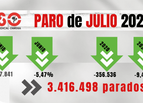 Paro de julio: vuelve la turismodependencia, con un 91% de contratos temporales