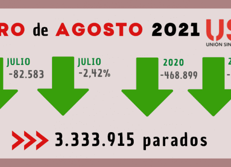 Baja el paro en agosto, pero también la contratación, especialmente la indefinida