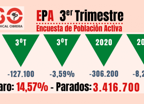 Subida histórica de ocupados, pero menos horas trabajadas: más temporalidad y parcialidad