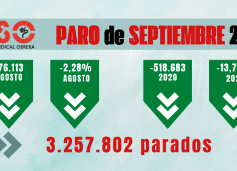 Se sigue creando empleo temporal y parcial, con un paro aún por encima del precovid