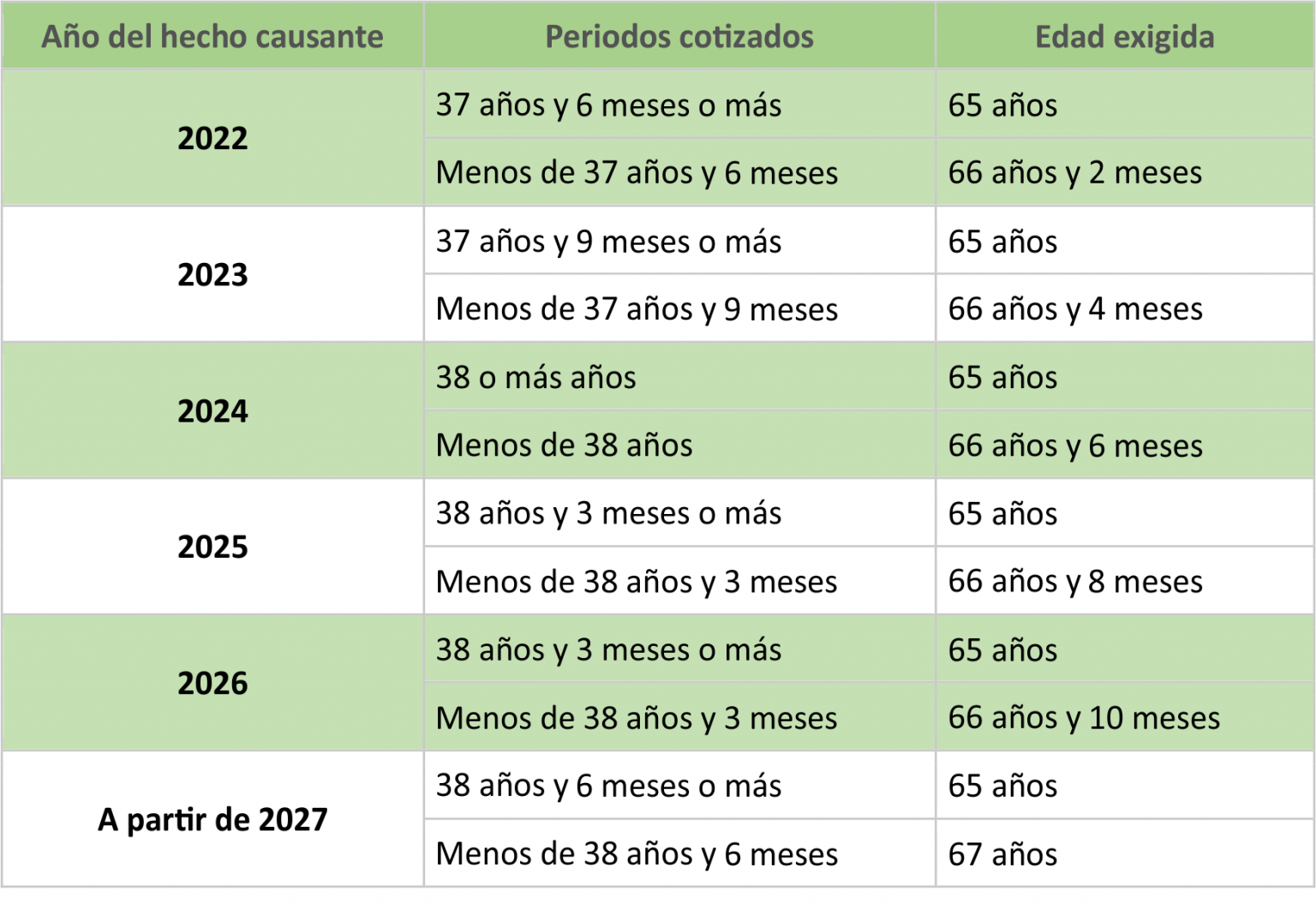 USO te explica los diferentes tipos de pensiones que existen