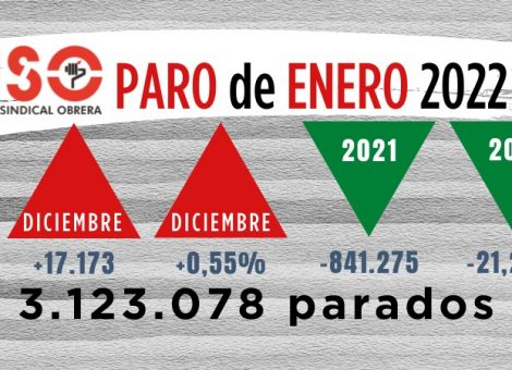 Enero deja más paro en España y a más mujeres excluidas