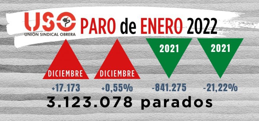 Sindicato USO. Enero deja más paro en España y a más mujeres excluidas