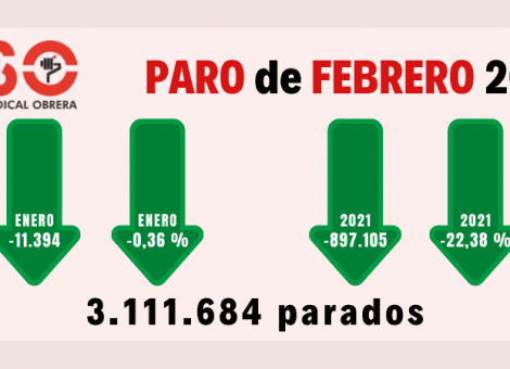 La brecha de género en el paro aumenta 2 puntos en el último año
