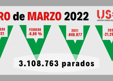 Baja tímidamente el paro y aumenta la contratación indefinida: llega el turno de los salarios