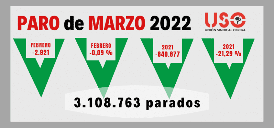 Baja tímidamente el paro y aumenta la contratación indefinida: llega el turno de los salarios