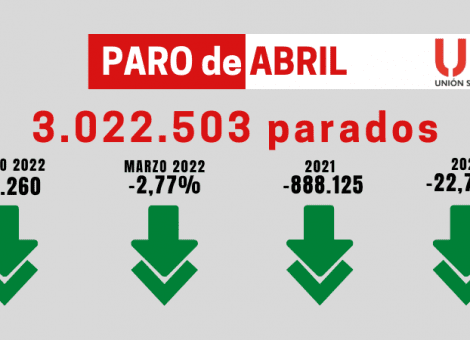 Paro de abril: el empleo, sin una subida salarial, genera trabajadores pobres