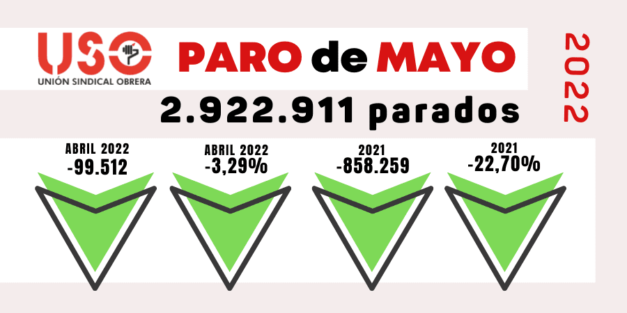 Las mujeres salen más lentamente de la cola del paro