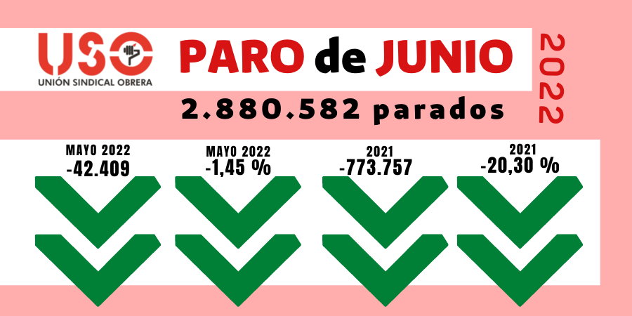 El paro baja, aupado por el auge de la jornada parcial y los fijos discontinuos