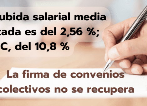 No se recupera la negociación colectiva y la subida salarial es un cuarto del IPC