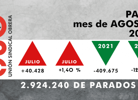 El paro da en agosto su primer golpe de inicio de curso