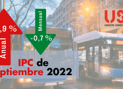 El IPC de septiembre sigue más que triplicando la subida salarial