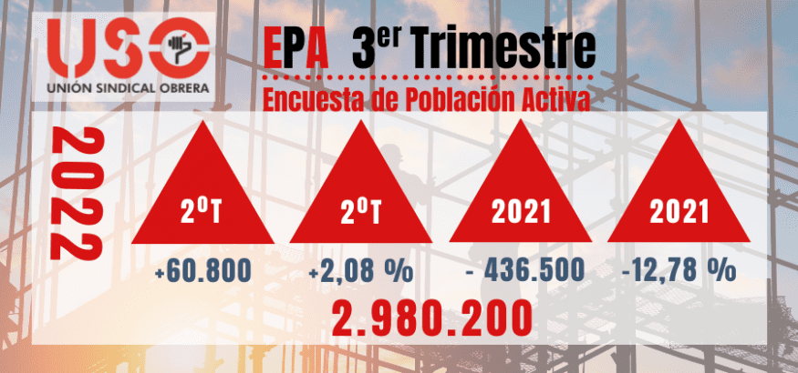 Casi 3 millones de personas salen o entran del paro en el último trimestre