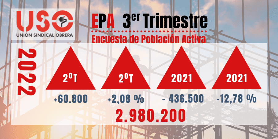 Casi 3 millones de personas salen o entran del paro en el último trimestre