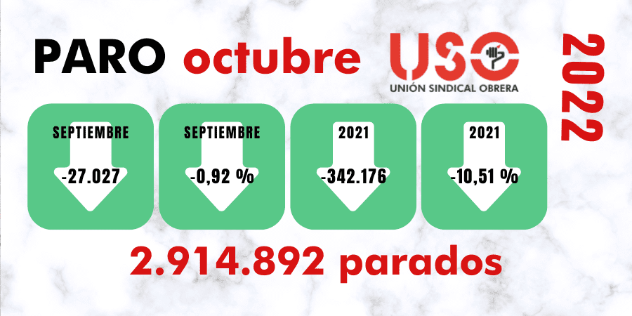 Baja el paro y la contratación en octubre mientras suben los parados de larga duración