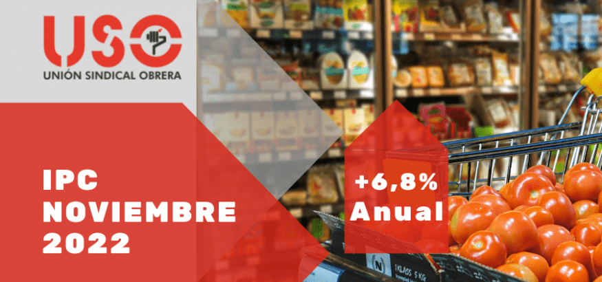 El IPC en el 6,8 % en noviembre pero la alimentación sube un 15,3 %