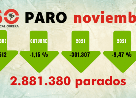 La nueva temporalidad se disfraza de contratos fijos para reducir el paro
