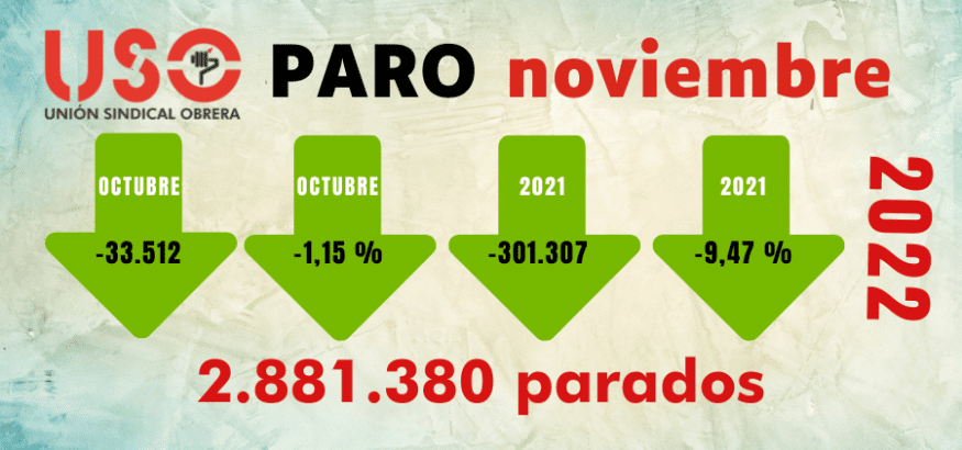 La nueva temporalidad se disfraza de contratos fijos para reducir el paro