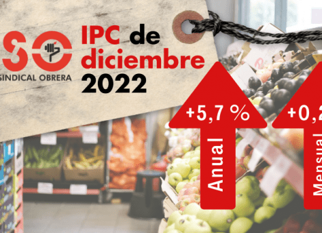 Ante precios disparados, subida salarial y del SMI