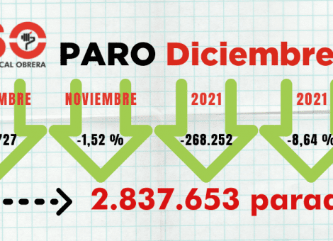 El año de los fijos discontinuos y las medias jornadas