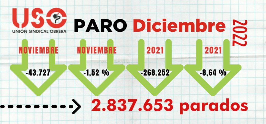 El año de los fijos discontinuos y las medias jornadas