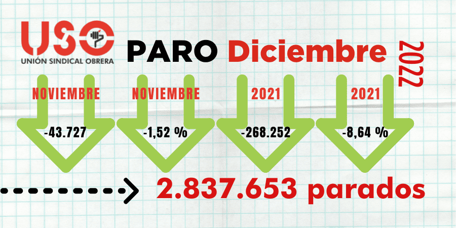 El año de los fijos discontinuos y las medias jornadas