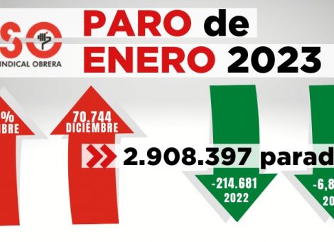 Paro enero: sube en 70.744 firmando 530.306 contratos indefinidos