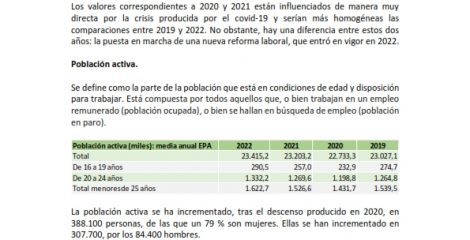 Informe USO. Mercado laboral tras la pandemia