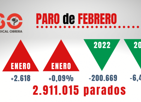 Paro febrero. Afiliaciones a la Seguridad Social: los viernes al sol