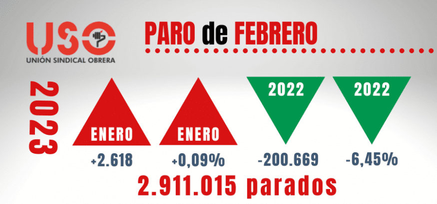 Paro febrero. Afiliaciones a la Seguridad Social: los viernes al sol