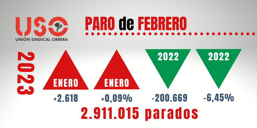 Paro febrero. Afiliaciones a la Seguridad Social: los viernes al sol