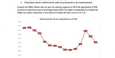 Informe USO. Salarios para (sobre)vivir