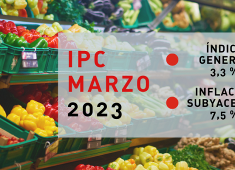 Los precios de la alimentación suben un 16,5 % mientras el IPC está en el 3,3 %