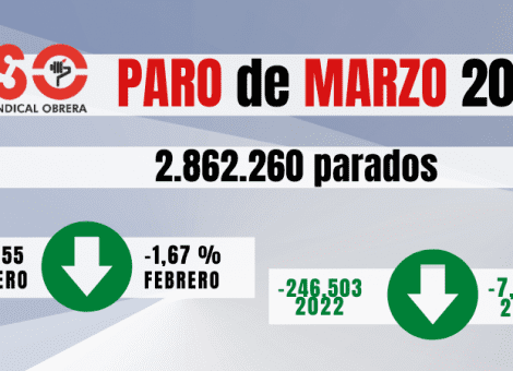 Paro marzo: endurecer el despido para que la caída sea real
