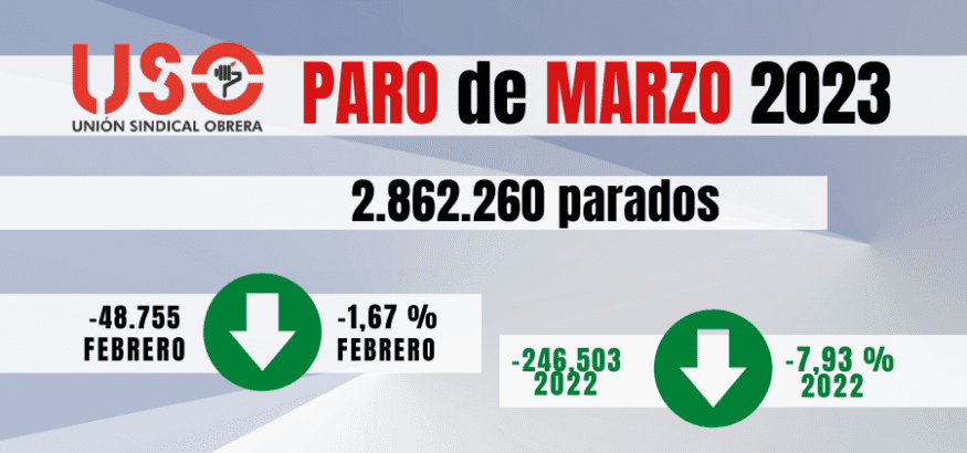 Paro marzo: endurecer el despido para que la caída sea real