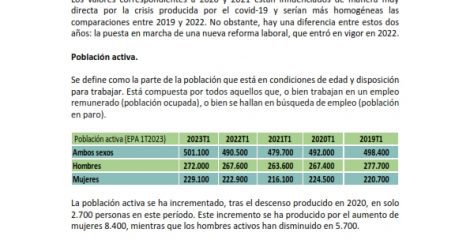 Informe USO. Análisis del mercado laboral en Extremadura
