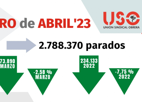 Uno de cada cuatro parados europeos vive en España
