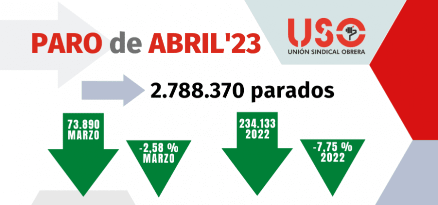 Uno de cada cuatro parados europeos vive en España