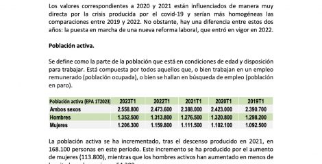 Informe USO. Análisis del mercado laboral en la Comunidad Valenciana